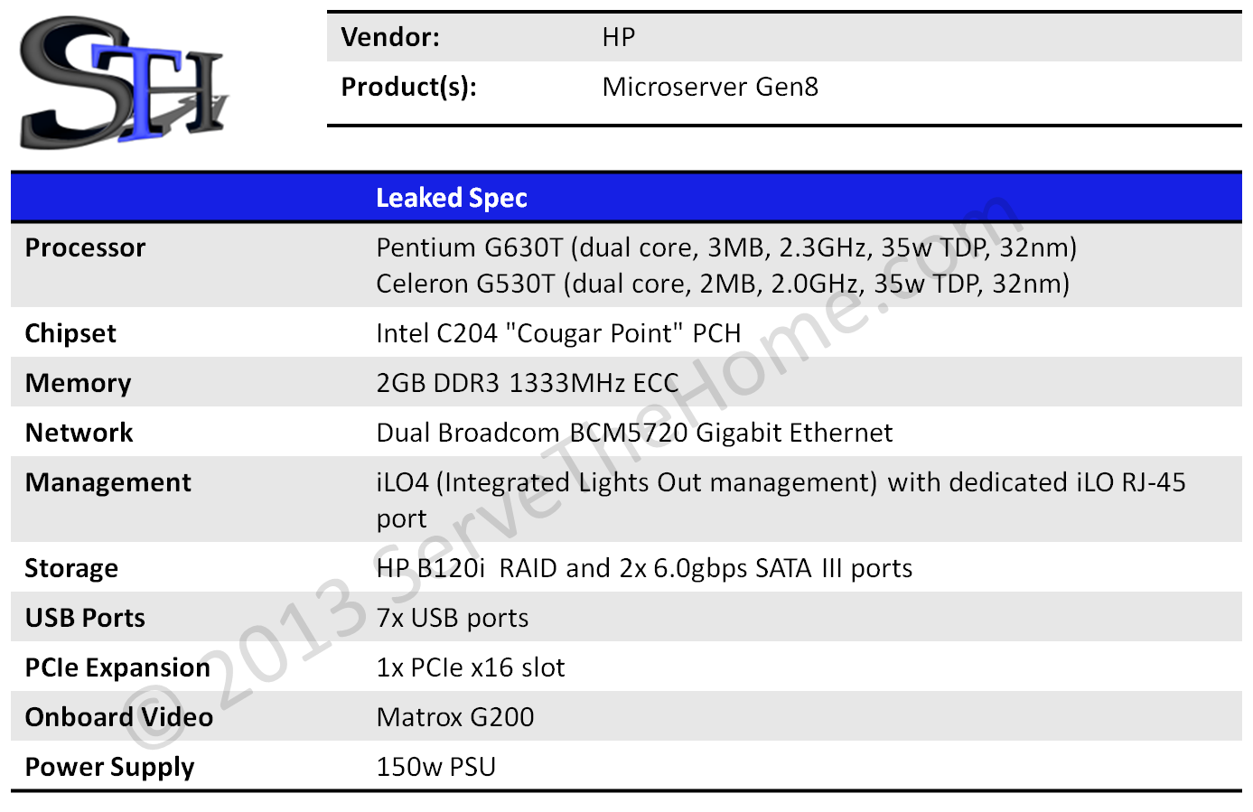 HP ProLiant Microserver Gen8 Specs - ServeTheHome