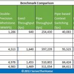 Intel Atom S1260 UnixBench Multi Benchmark