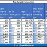 Intel Atom S1260 UnixBench Single Processor Benchmark