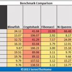 Intel Atom S1260 hardinfo Benchmark
