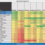 Intel Xeon L5530 and L5630 Comparison Hardinfo Benchmarks