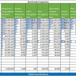 Intel Xeon L5530 and L5630 Comparison UnixBench Multi Threaded