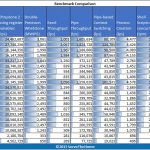 Intel Xeon L5530 and L5630 Comparison UnixBench Single Threaded