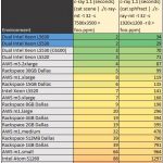 Intel Xeon L5530 and L5630 Comparison c-ray benchmark
