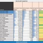 Intel Xeon L5530 and L5630 Comparison pts stream 7-zip openssl pybench