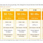Rackspace Cloud Instance Pricing