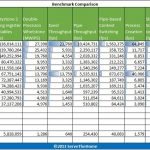 Single v Dual Intel Xeon L5520 UnixBench multi threaded
