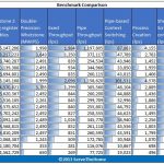 Single v Dual Intel Xeon L5520 UnixBench single threaded