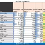 Single v Dual Intel Xeon L5520 pts stream 7-zip openssl pybench benchmarks
