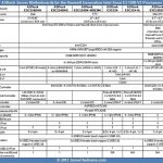 ASRock Haswell Intel Xeon E3-1200 V3 Motherboards