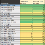Dual Intel Xeon E5-2690 c-ray benchmark