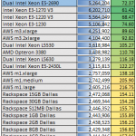 Dual Intel Xeon E5-2690 crafty bench benchmark