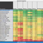 Dual Intel Xeon E5-2690 hardinfo benchmark