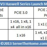 Gigabyte Haswell Intel Xeon E3-1200 V3 Series Motherboards