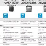 HP Microserver Gen8 on HP Shopping