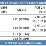 Intel Haswell Server Motherboards