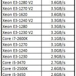 Intel Xeon E3-1220 V3 TrueCrypt Windows