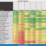 Intel Xeon E3-1220 V3 hardinfo benchmark