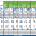 Intel Xeon E3-1270 V3 UnixBench Multi-Threaded