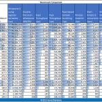 Intel Xeon E3-1270 V3 UnixBench Single Threaded