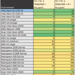 Intel Xeon E3-1270 V3 c-ray benchmark