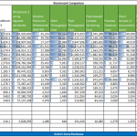 Raspberry Pi Model B 512MB UnixBench Multi Threaded