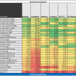 Raspberry Pi Model B 512MB hardinfo benchmark