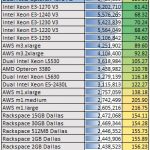 Dual AMD Opteron 4376 HE Crafty Bench