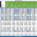 Dual AMD Opteron 4376 HE UnixBench Multi Threaded