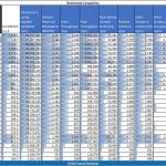 Dual AMD Opteron 4376 HE UnixBench Single Threaded