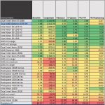 Dual AMD Opteron 4376 HE hardinfo benchmark