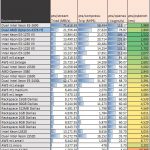 Dual AMD Opteron 4376 HE pts stream 7-Zip openssl pybench