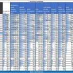 Dual AMD Opteron 6234 UnixBench Single Threaded