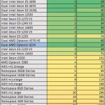 Dual AMD Opteron 6234 c-ray benchmark