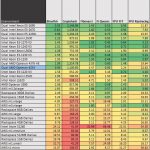 Dual AMD Opteron 6234 hardinfo benchmark