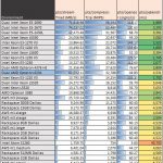 Dual AMD Opteron 6234 pts stream 7-zip openssl pybench