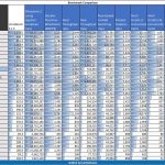 Dual AMD Opteron 6276 UnixBench Single-Threaded