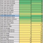 Dual AMD Opteron 6276 c-ray benchmark