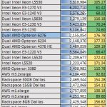 Dual AMD Opteron 6276 crafty bench