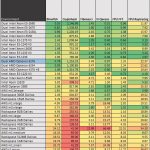 Dual AMD Opteron 6276 hardinfo benchmark