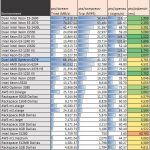 Dual AMD Opteron 6276 pts stream 7-zip openssl pybench
