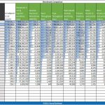 Dual Intel Xeon E5-2670 UnixBench multi-threaded benchmark