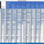 Dual Intel Xeon E5-2670 UnixBench single-threaded benchmark