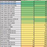 Dual Intel Xeon E5-2670 c-ray benchmark
