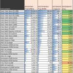 Dual Intel Xeon E5-2670 pts stream 7-zip openssl pybench