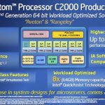 Intel Atom C2000 Family Avoton