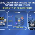 Intel Cloud Segmentation Re-imagine the Data Center 2013