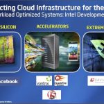 Intel Custom Silicon Re-imagine the Data Center 2013