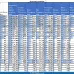 Intel Xeon E3-1240 V3 UnixBench Single Threaded