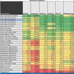 Intel Xeon E3-1240 V3 hardinfo benchmark